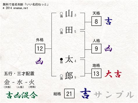 三才配置とは|姓名判断の三才配置について【日本占い師協会】